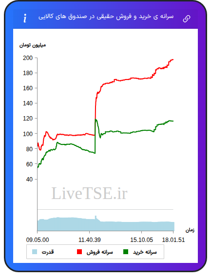 alt="سرانه