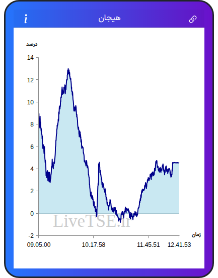 نمودار هیجان در ۱۷ آذر ۱۴۰۴