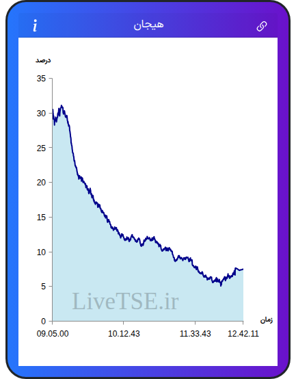 نمودار هیجان در ۲۴ آذر ۱۴۰۴