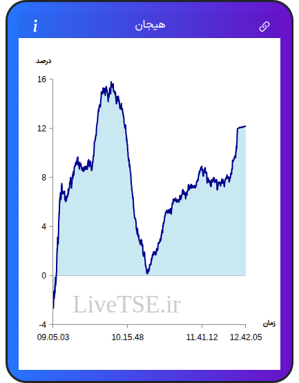 نمودار هیجان در ۲۶ آذر ۱۴۰۴