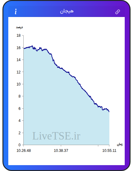 نمودار هیجان در ۳۰ آذر ۱۴۰۴