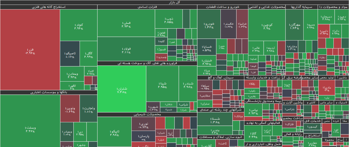نقشه بازار بورس ۱۷ آذر ۱۴۰۴