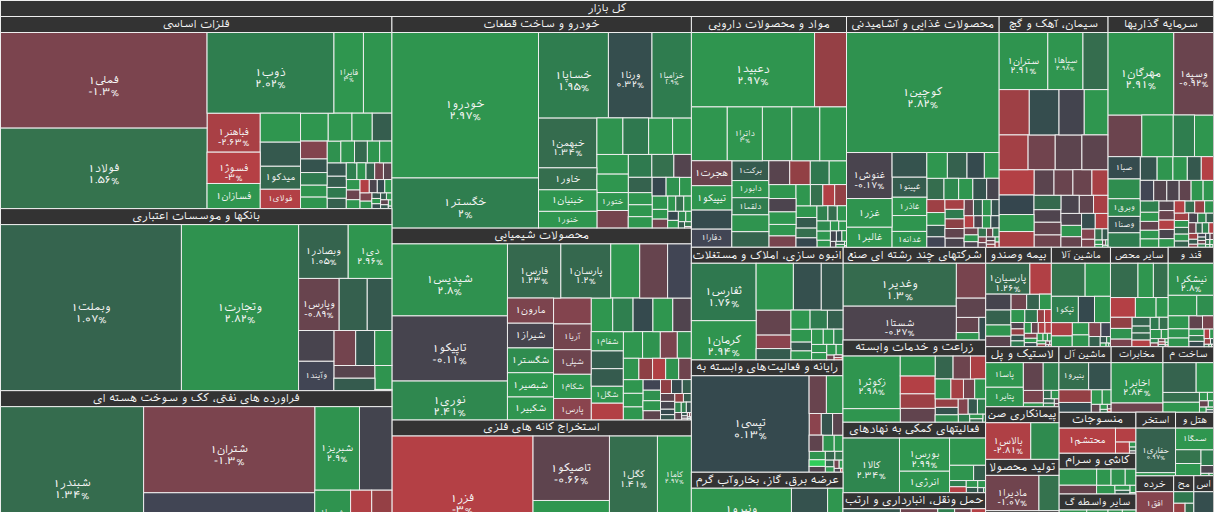 نقشه بازار بورس ۱۸ آذر ۱۴۰۴