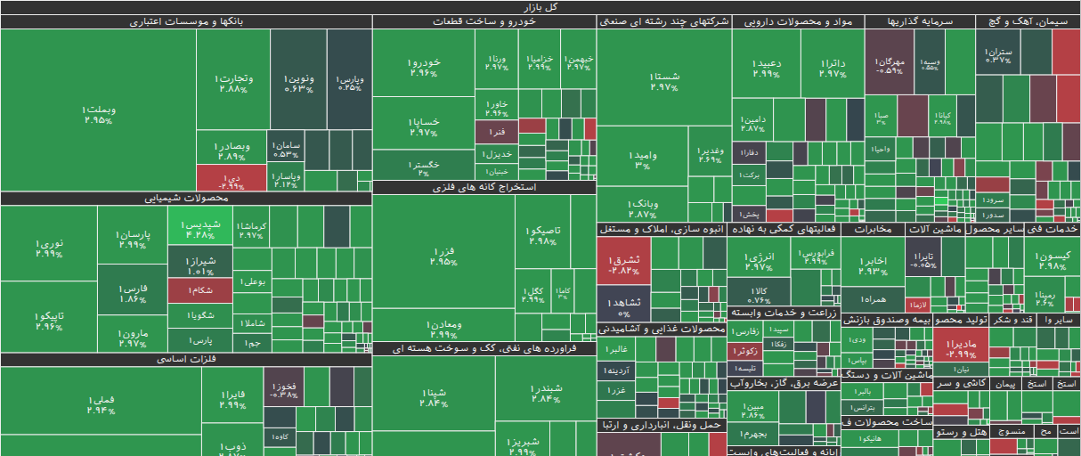 نقشه بازار بورس ۲۴ آذر ۱۴۰۴