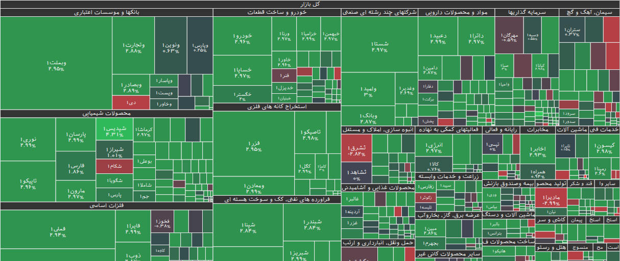 نقشه بازار بورس ۲۴ آذر ۱۴۰۴
