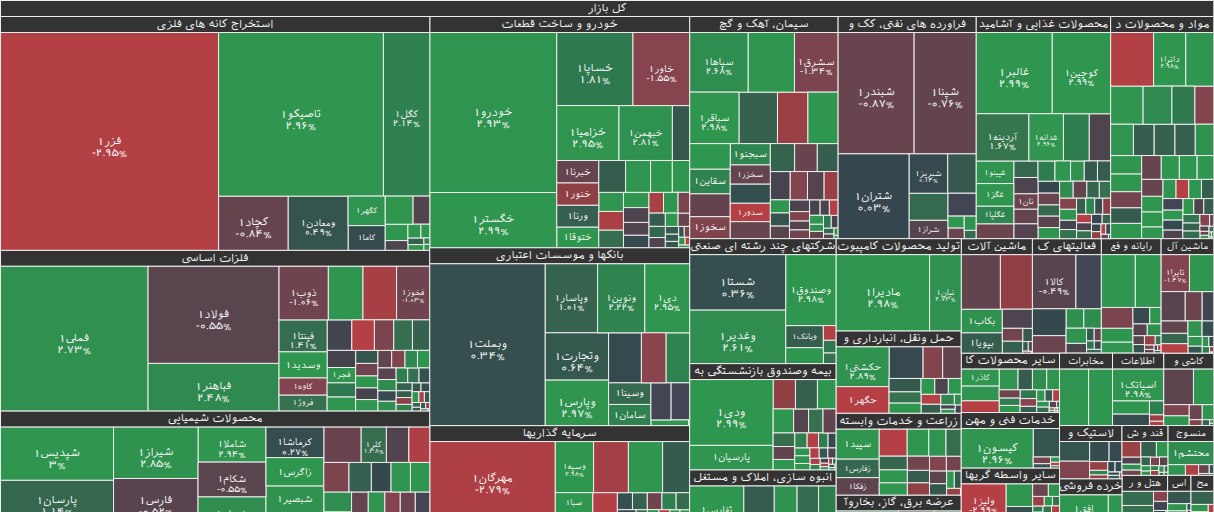 نقشه بازار بورس ۱۱ آذر ۱۴۰۴