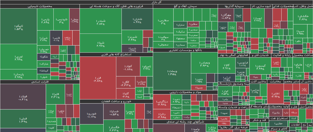 نقشه بازار بورس ۳۰ آذر ۱۴۰۴