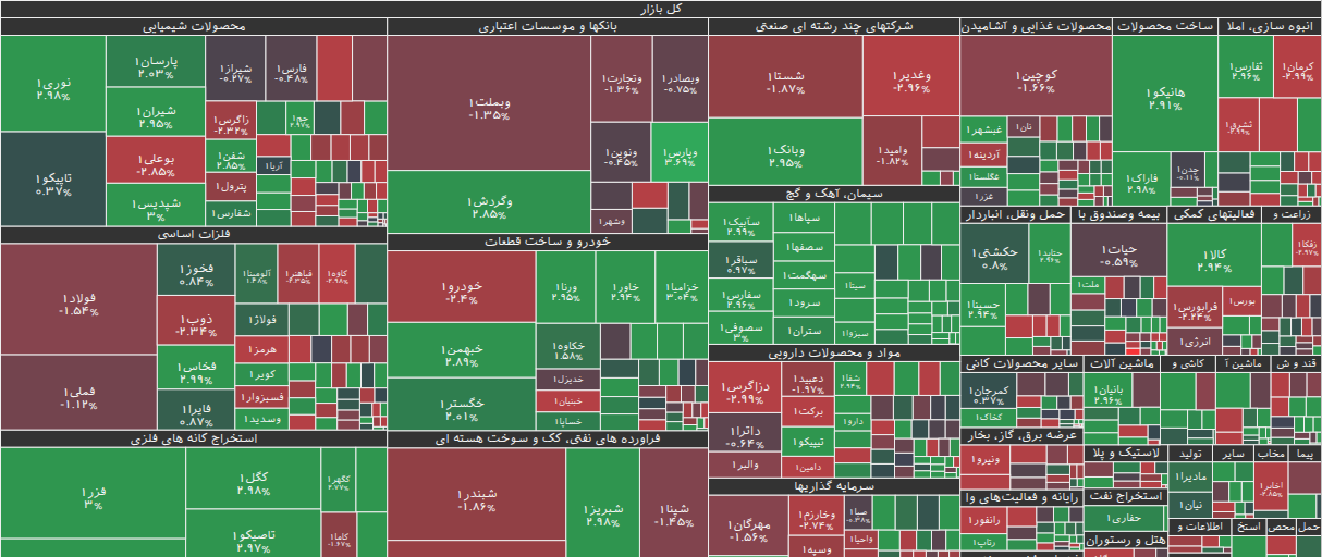 نقشه بازار بورس ۱ دی ۱۴۰۴