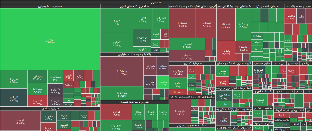 نقشه بازار بورس ۱ دی ۱۴۰۴