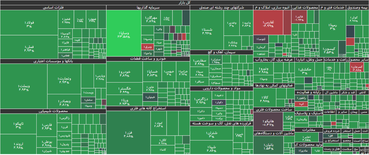 نقشه بازار بورس ۳ دی ۱۴۰۴