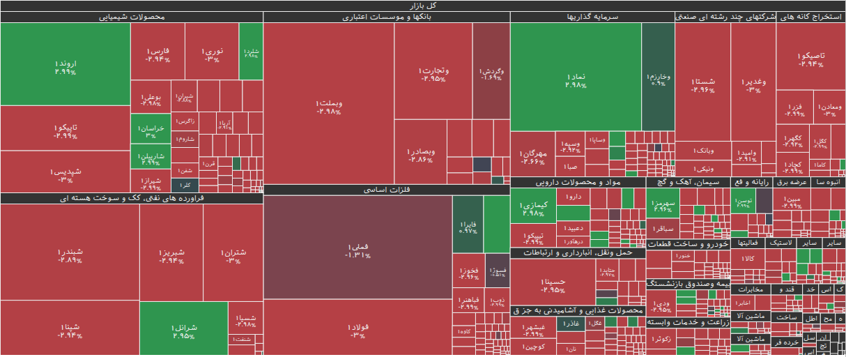 نقشه بازار بورس ۹ دی ۱۴۰۴