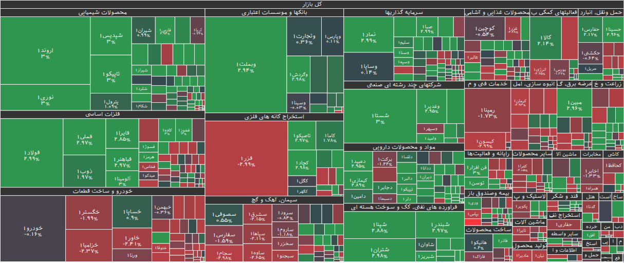 نقشه بازار بورس ۱۰ دی ۱۴۰۴