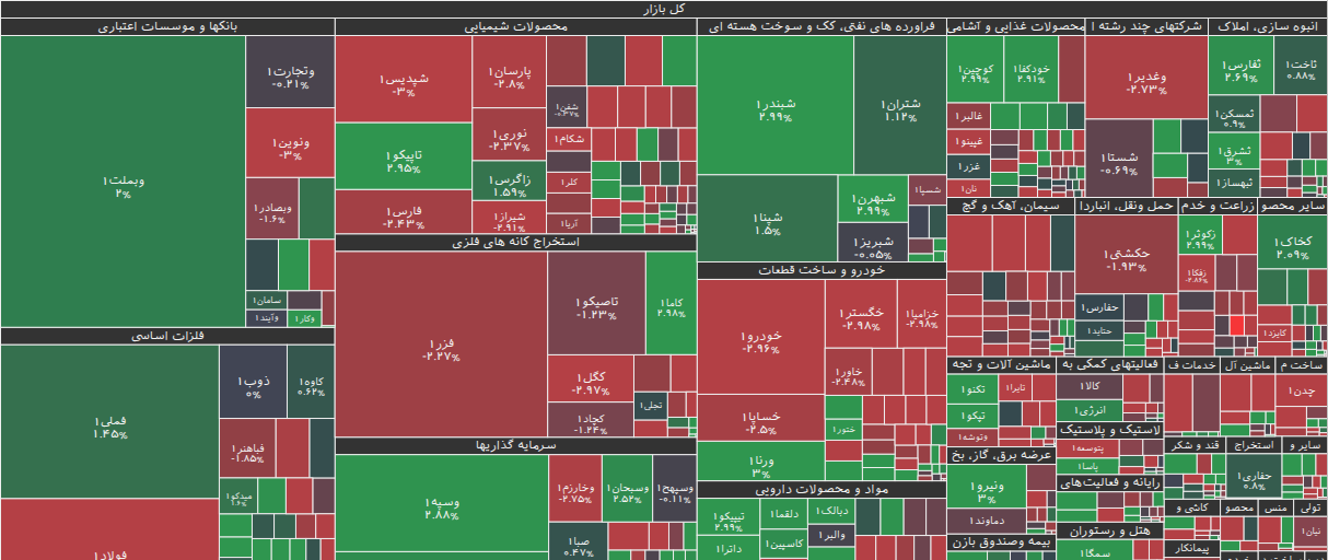 نقشه بازار بورس ۱۶ آذر ۱۴۰۴