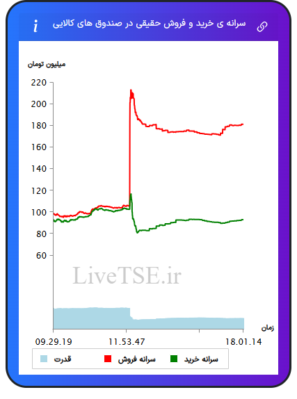 alt="سرانه