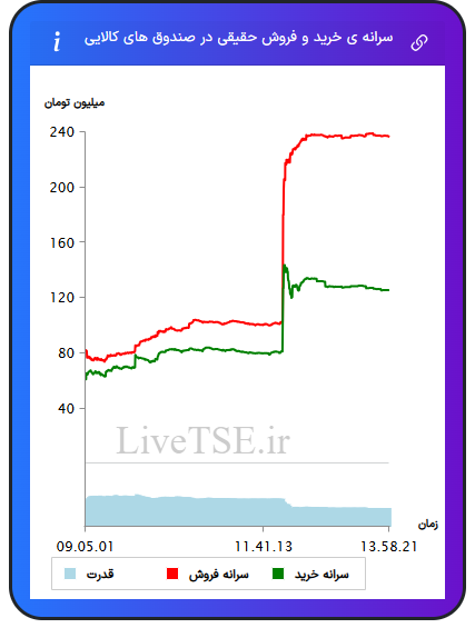 alt="سرانه