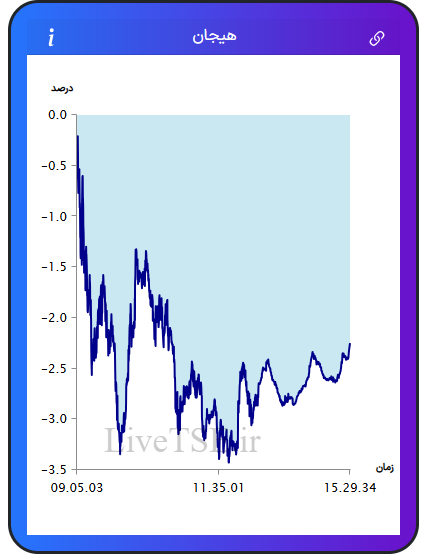 نمودار هیجان در ۶ بهمن ۱۴۰۴