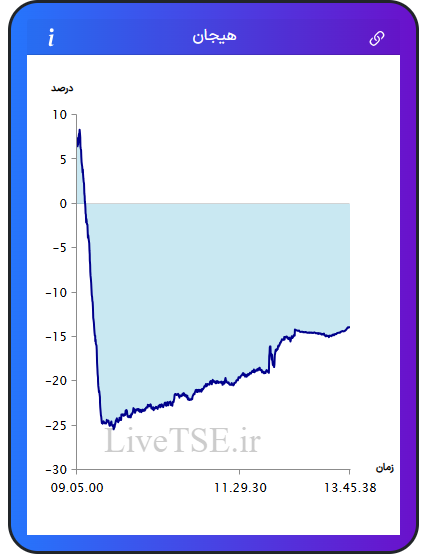 نمودار هیجان در ۱۱ بهمن ۱۴۰۴