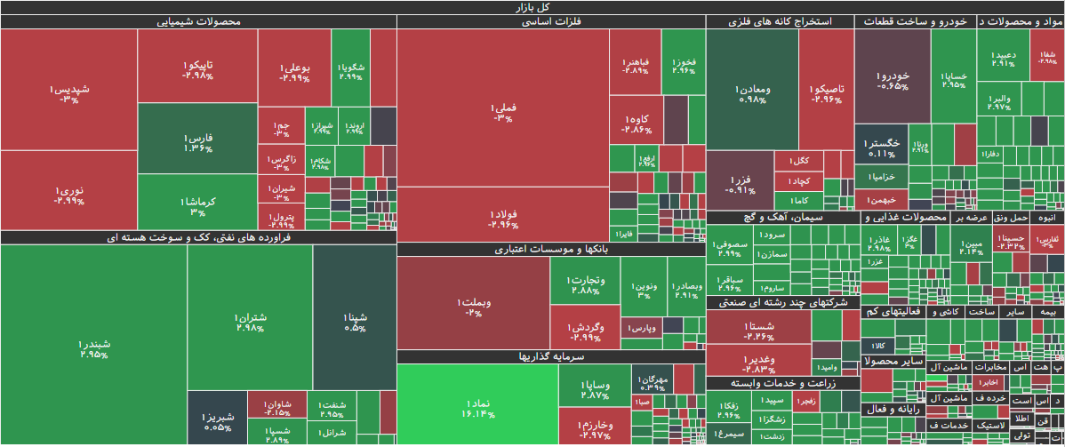 نقشه بازار بورس ۳۰ دی ۱۴۰۴