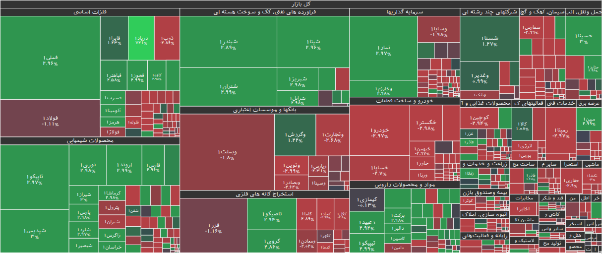 نقشه بازار بورس ۱۴ دی ۱۴۰۴