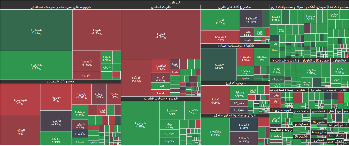 نقشه بازار بورس ۱ بهمن ۱۴۰۴