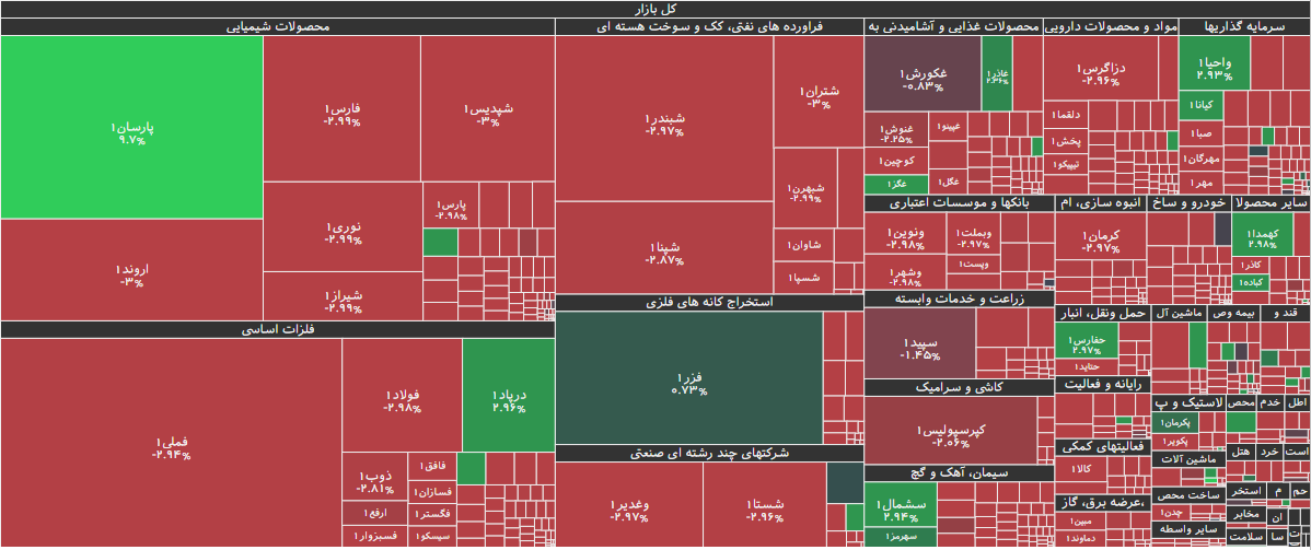 نقشه بازار بورس ۵ بهمن ۱۴۰۴