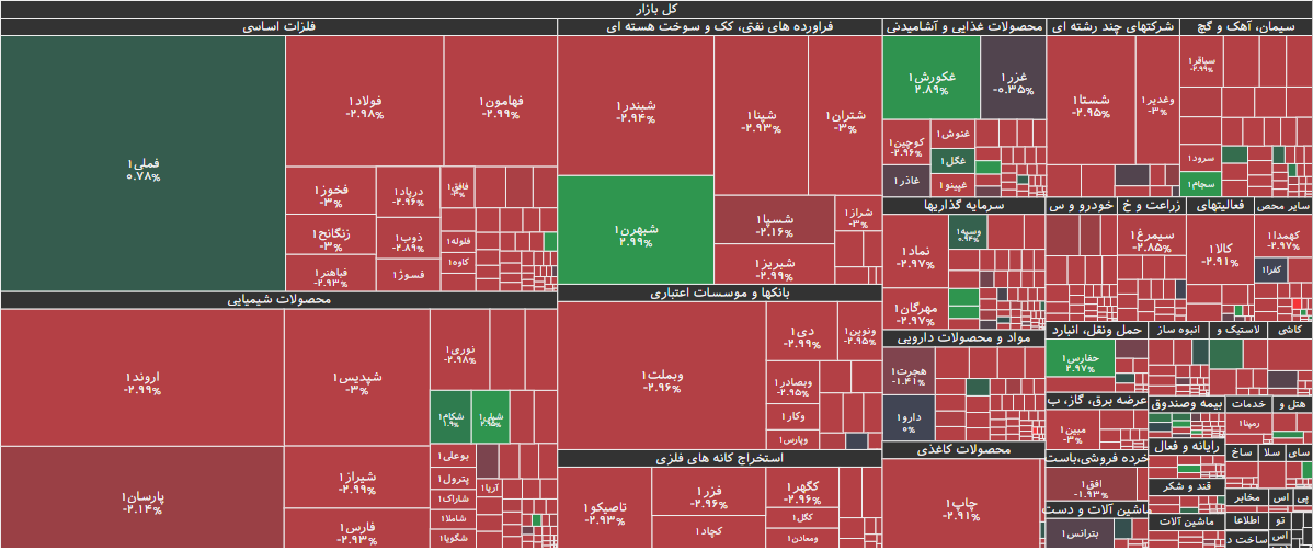 نقشه بازار بورس ۱۱ بهمن ۱۴۰۴
