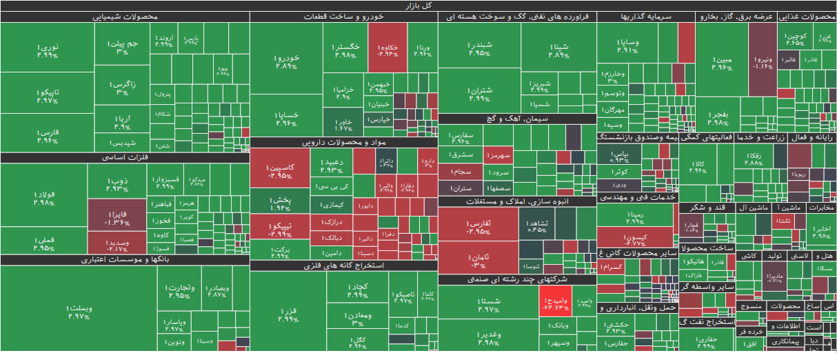 نقشه بازار بورس ۱۵ دی ۱۴۰۴