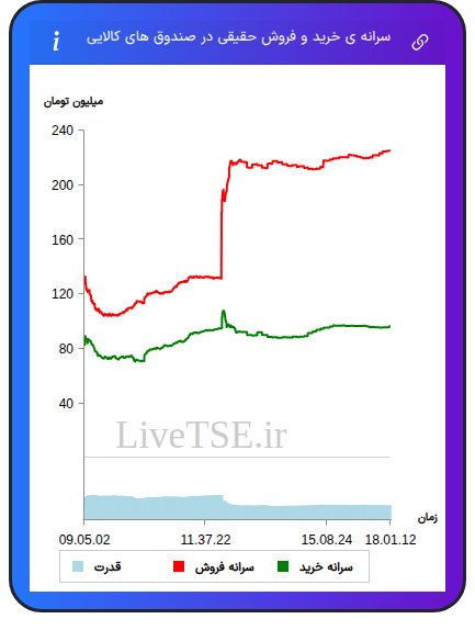 alt="سرانه