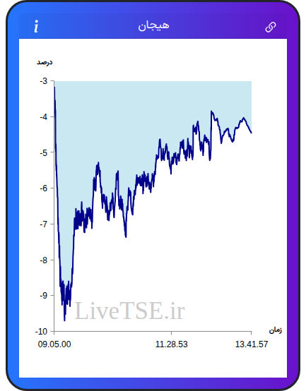 نمودار هیجان در ۲۰ بهمن ۱۴۰۴