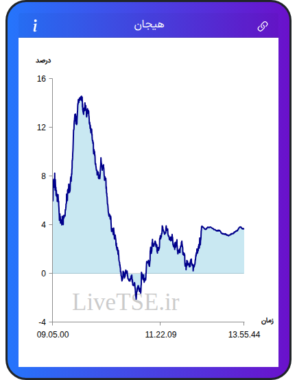 نمودار هیجان در ۲۱ بهمن ۱۴۰۴