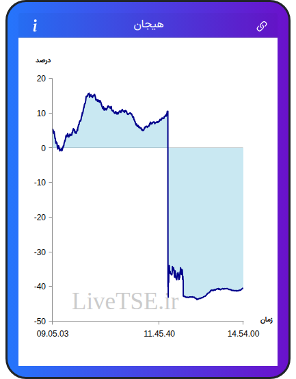 نمودار هیجان در ۲۷ بهمن ۱۴۰۴