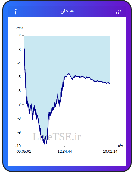 نمودار هیجان در ۲ اسفند ۱۴۰۴