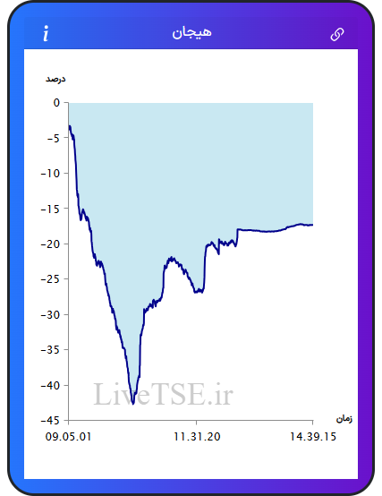 نمودار هیجان در ۱۹ بهمن ۱۴۰۴