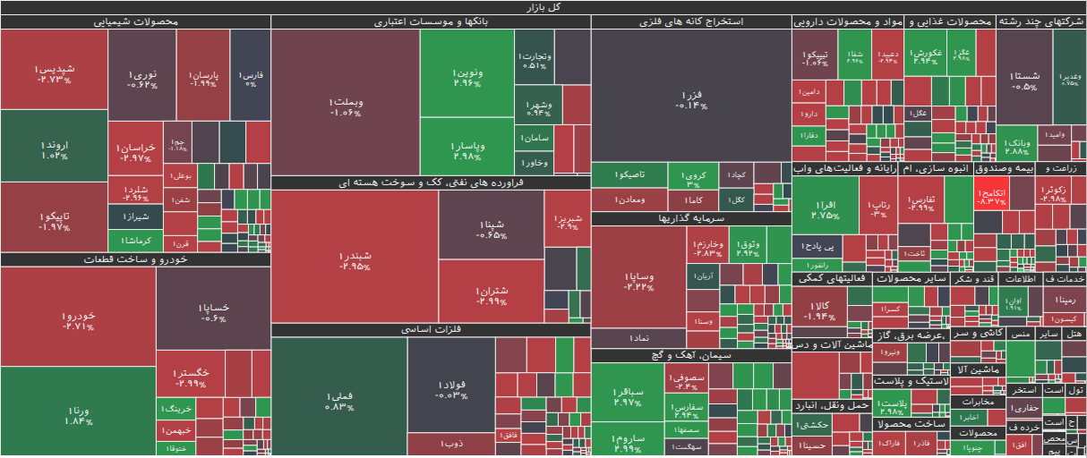 نقشه بازار بورس ۵ اسفند ۱۴۰۴