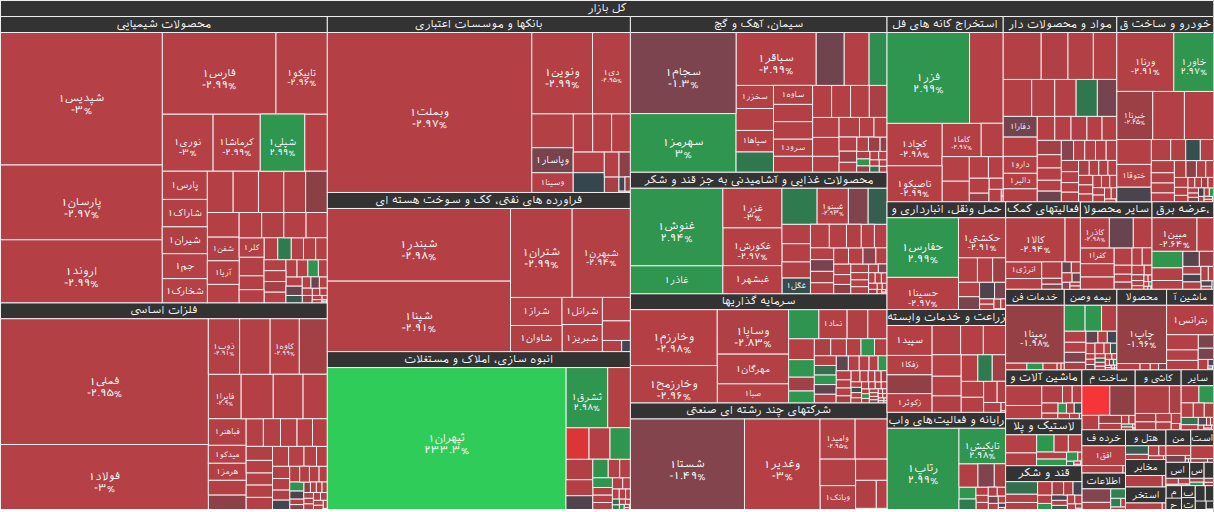 نقشه بازار بورس ۲۰ بهمن ۱۴۰۴