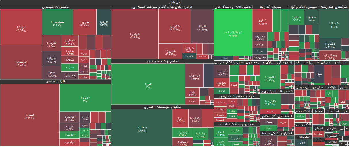 نقشه بازار بورس ۲۱ بهمن ۱۴۰۴