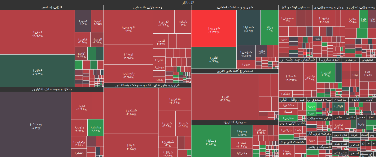 نقشه بازار بورس ۲۵ بهمن ۱۴۰۴