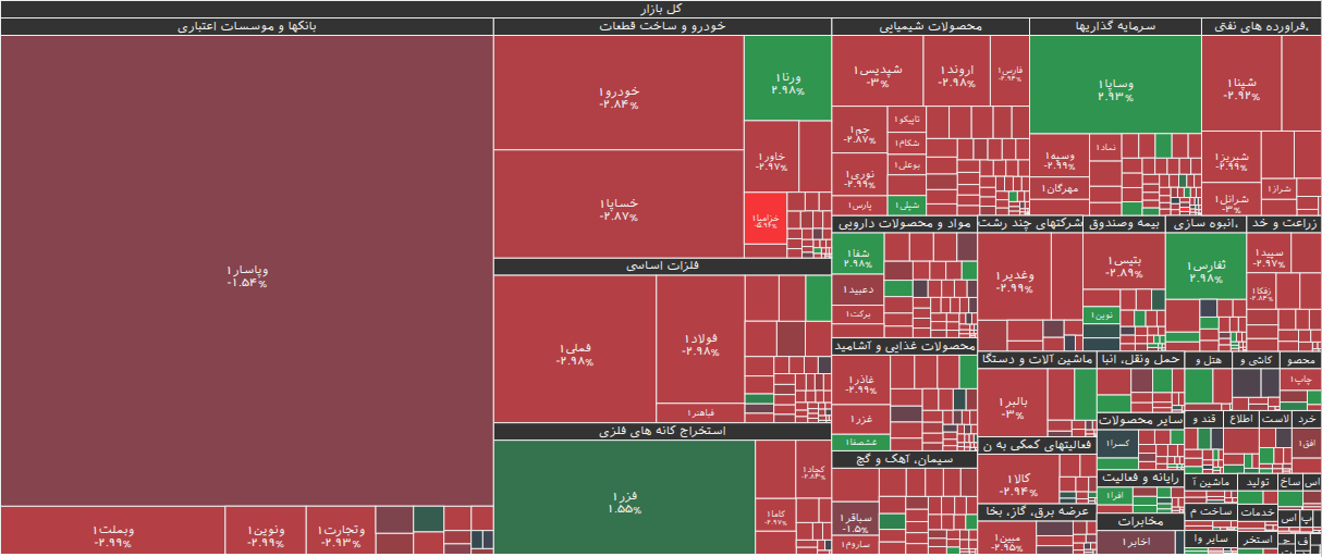 نقشه بازار بورس ۲۶ بهمن ۱۴۰۴