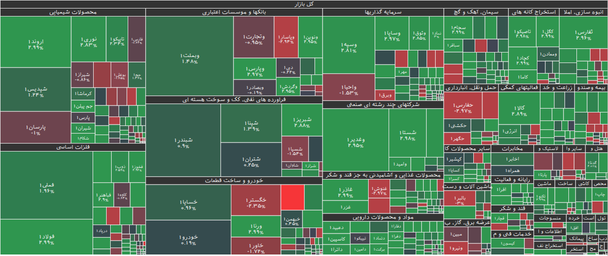 نقشه بازار بورس ۲۸ بهمن ۱۴۰۴