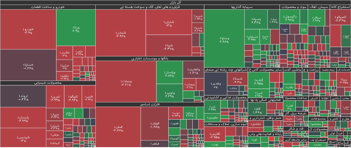 نقشه بازار بورس ۲۹ بهمن ۱۴۰۴