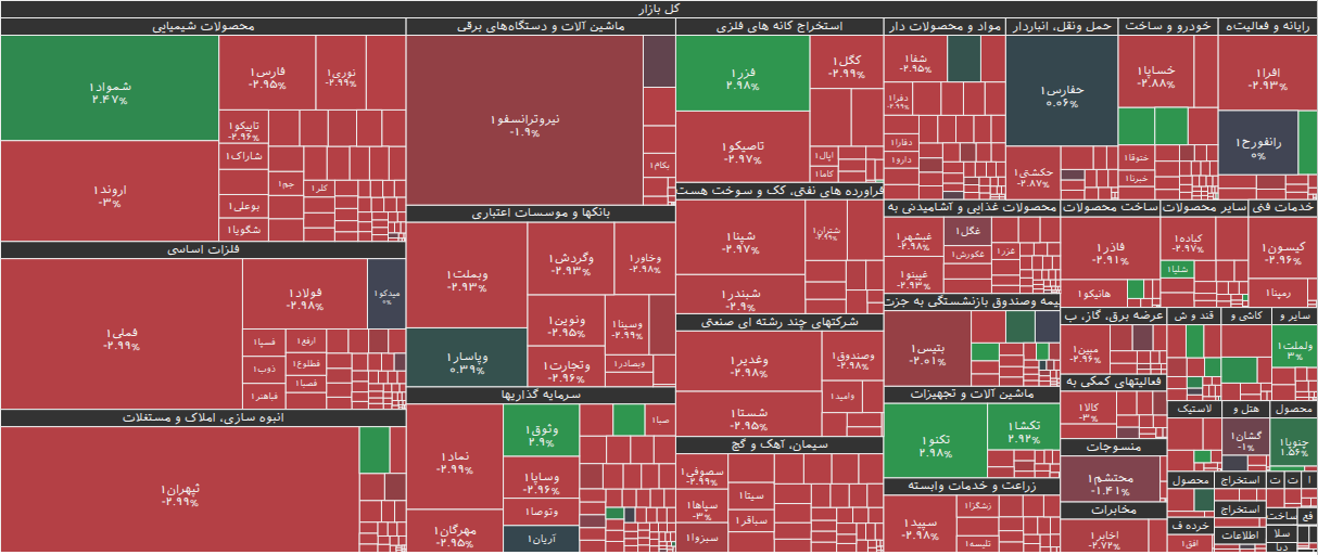 نقشه بازار بورس ۲ اسفند ۱۴۰۴
