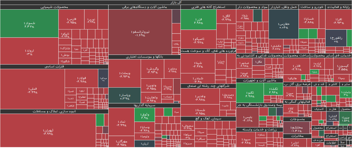 نقشه بازار بورس ۲ اسفند ۱۴۰۴
