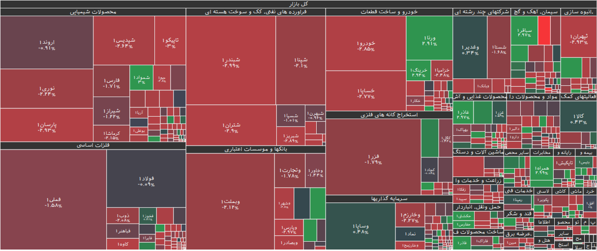 نقشه بازار بورس ۳ اسفند ۱۴۰۴
