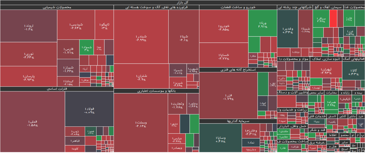 نقشه بازار بورس ۳ اسفند ۱۴۰۴