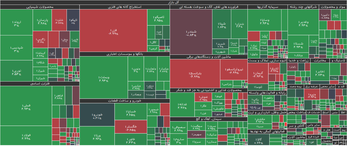 نقشه بازار بورس ۴ اسفند ۱۴۰۴