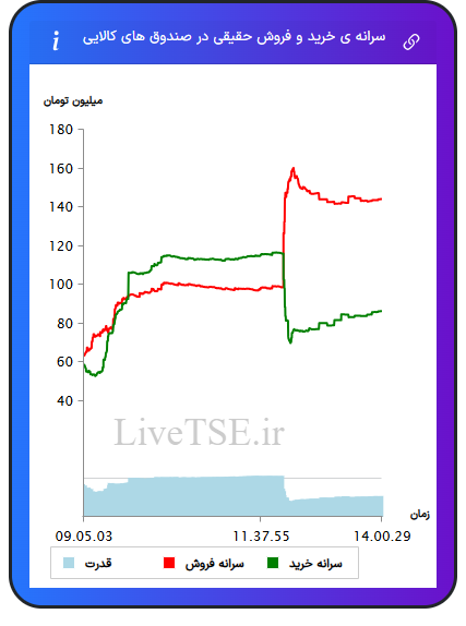 alt="سرانه