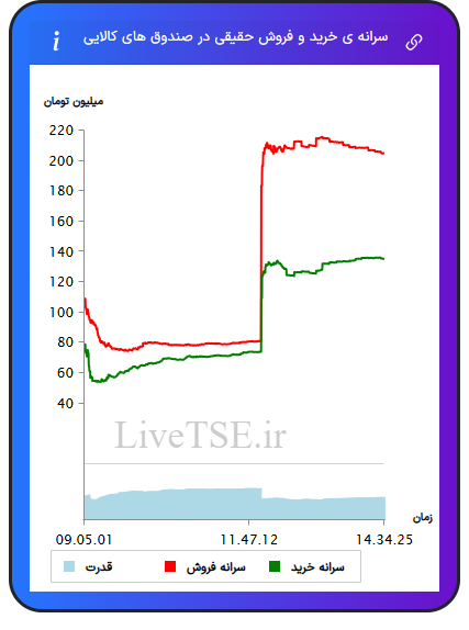 alt="سرانه