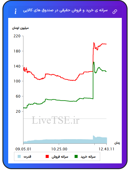 alt="سرانه
