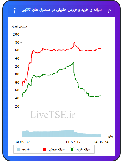 alt="سرانه