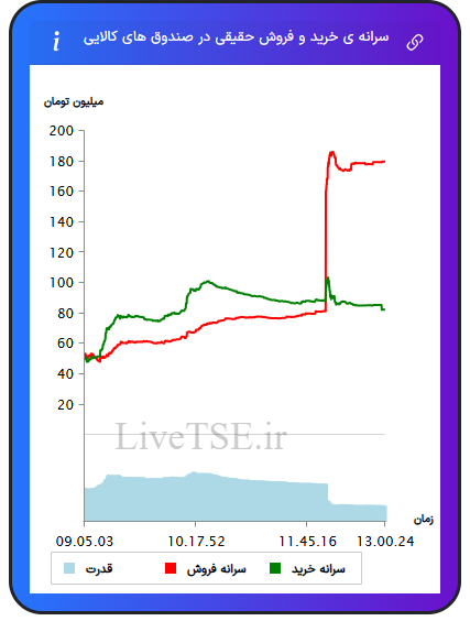 alt="سرانه